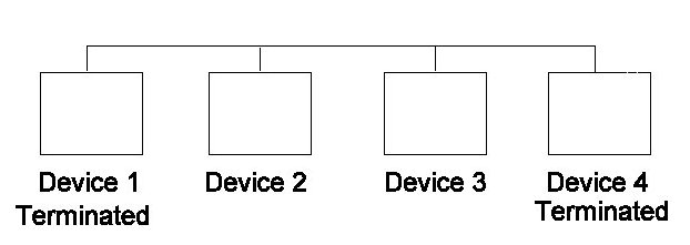 scsia.jpg (15333 bytes)