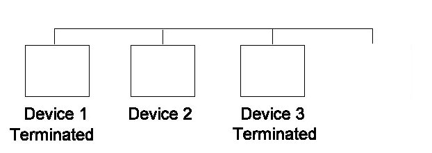 scsic.jpg (13647 bytes)